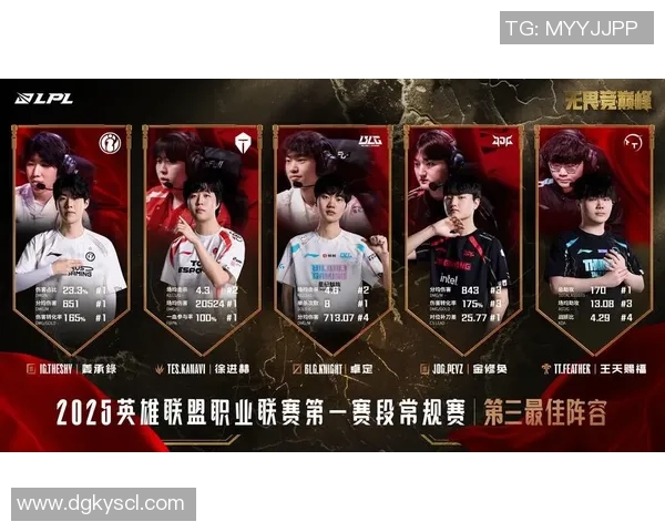 王者荣耀团队配合实力评比JDG战队荣登第七名引发热议